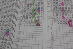 3月29日 07,48孤碰，專車>>>版路參考看>>((((祝中獎))))