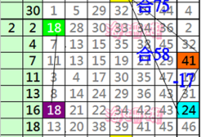 3月29日 六合彩 九期板 天二碰~