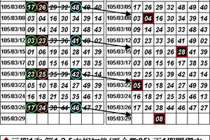 3/29六合彩獨支08>>>>參考看(((((((祝順利開出來)))))))