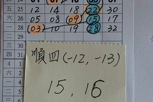 3/29今彩539>>((((((08.18.x.15.16.x.14.24.))))))供朋友們參考