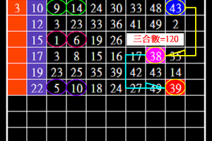 03/29..縱橫 [ 天 ] 下 ...六合彩
