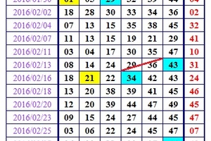 3月29日 六合彩~安咧你甘有甲意