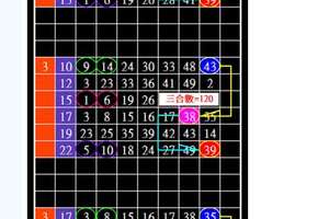 03/29 六合神功 一橫一豎 數字乾坤 三星參上
