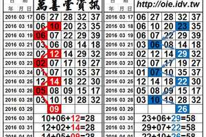 3/29今彩539，09.26 定點雙孤支獨碰