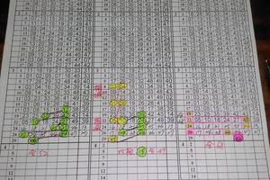 ３月２９日個人感覺這３號不錯…殺豬趣