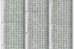 3/29日~更新開獎單~