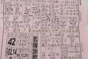 4/2真晨報~六合彩參考看