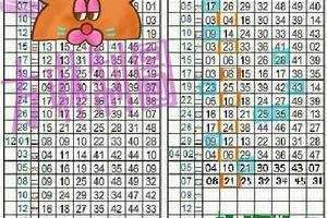 4/9 六合彩版路參考看