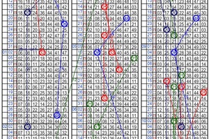 10/11六合彩四中二參考~碰碰運氣 試試手氣 買到賺到 不買可惜~