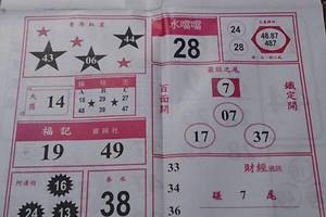 1/24中國少年民報+六合星~六合彩參考看看