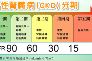 洗腎5年存活率剩一半！秒懂五大「腎毒症狀」，這種傷腎零食不可再吃｜每日健康Health