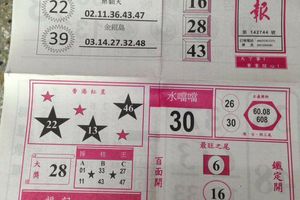 2/23中國少年民報~六合彩參考看看