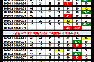 六合彩 開獎日期：3月09日 二中一 有看有保庇