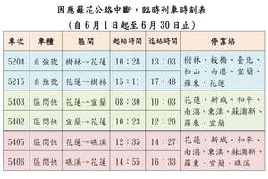 蘇花公路中斷　台鐵東部幹線加開列車