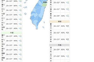 帶傘! 全台有雨 短時強降雨當心淹水