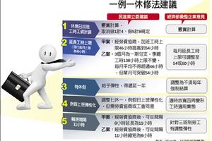 一例一休修法 行政、立法凝聚5大共識