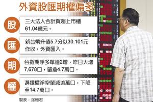 利多3響砲 三大法人齊做多