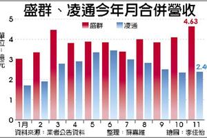 12/13個股產業: 盛群、凌通無線充電 明年Q1出貨破百萬套