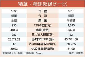 精華創3高　搶股后寶座來勢洶