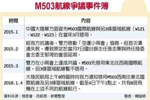 元/5亞洲市場: 陸片面啟用M503航線 陸委會不滿抗議