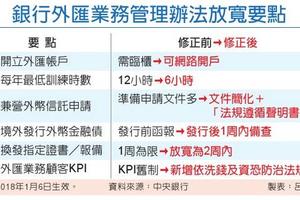  1月6日起 外幣帳號可上網開戶