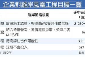 4/29  營造業搶風電財 各憑本事