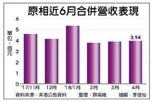 5/19  原相先蹲後跳 下半年Switch撐場