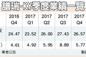 5/19  譜瑞新晶片 搶攻車用面板