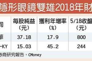 5/21  瑞信：隱形眼鏡雙雄 後市多空有別