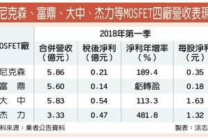 5/24  交期延長、價格調漲 MOSFET概念股樂翻天