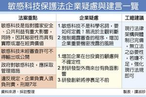 5/28  《敏感科技保護法》一旦立法…苗豐強：大家牢裡見