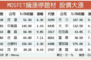 5/29  MOSFET漲價題材激勵 股價帶勁