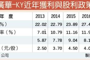 5/31  廣華-KY 全年有望挑戰賺1股本