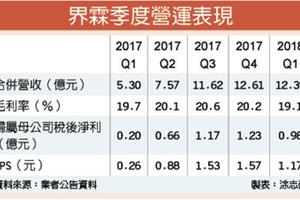 6/4   界霖新廠落成 年營收挑戰50億大關