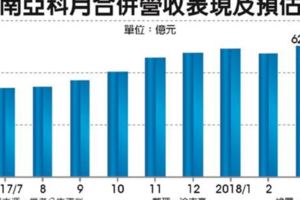 區塊鏈應用引爆DRAM新需求　南亞科喊燒