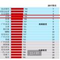 自主N0.1！吉利汽車售後服務滿意度創新高