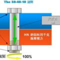 擰螺絲原來是個技術活—螺栓的擰緊與控制技術詳解