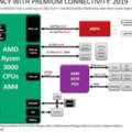 AMD迎來高光時刻，體驗最快PCIe4，感受西數SN850