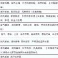 「中成藥大全」表格，上百種中成藥的用法都在這裡了，值得收藏