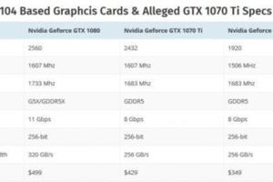GTX1070Ti配置信息疑似曝光或將在今年11月推出！
