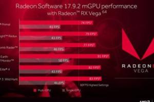 AMD推出新款軟體支持VR顯卡交火