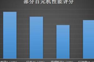 搭載千元機工藝的百元機，魅藍6用良心做機