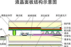 為什麼液晶顯示器的差價那麼大，除了品牌，這些因素你得知道