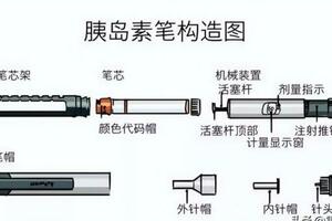 圖解胰島素正確注射方式，快收藏！