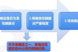 急性胰腺炎如何快速診斷？一文說透！