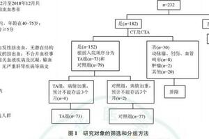 醫院常用的凝血藥，為何腦出血時卻不「常用」？醫生給出答案