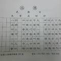 3/15-3/19  北港武德宮-六合彩參考.jpg