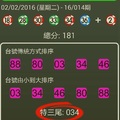 105年2月份 六合彩開獎號碼