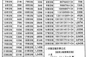 連碰總支數速見表