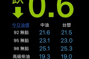 下周一2015年12月14日,汽油預計...